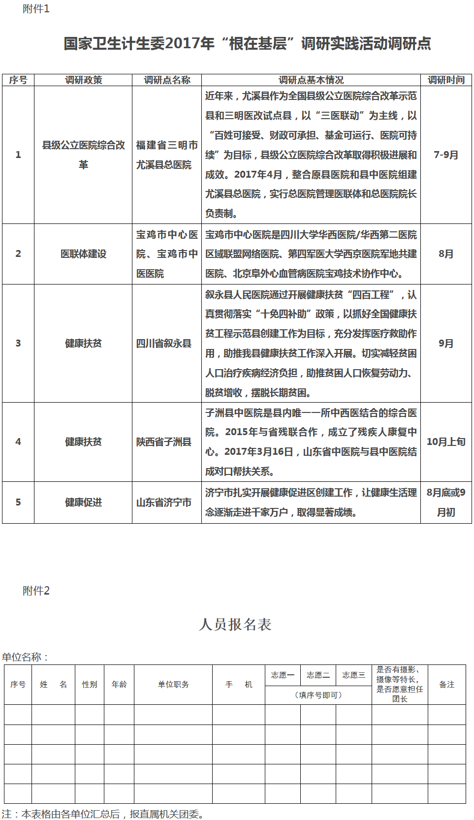 国卫机党发〔2017〕74号《国家卫生计生委直属机关党委关于组织参加“根在基层”2017年青年干部调研实践活动的通知》