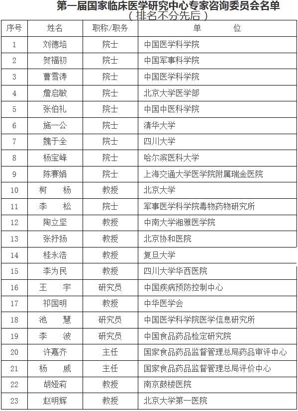 第一届国家临床医学研究中心专家咨询委员会名单