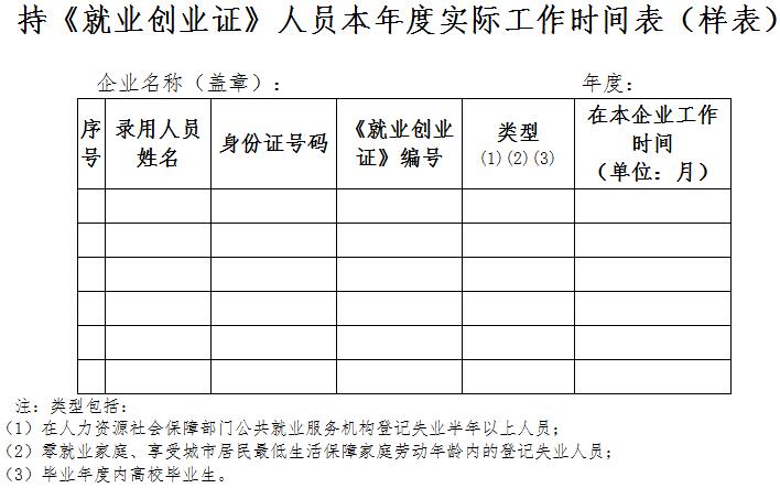 持《就业创业证》人员本年度实际工作时间表（样表）