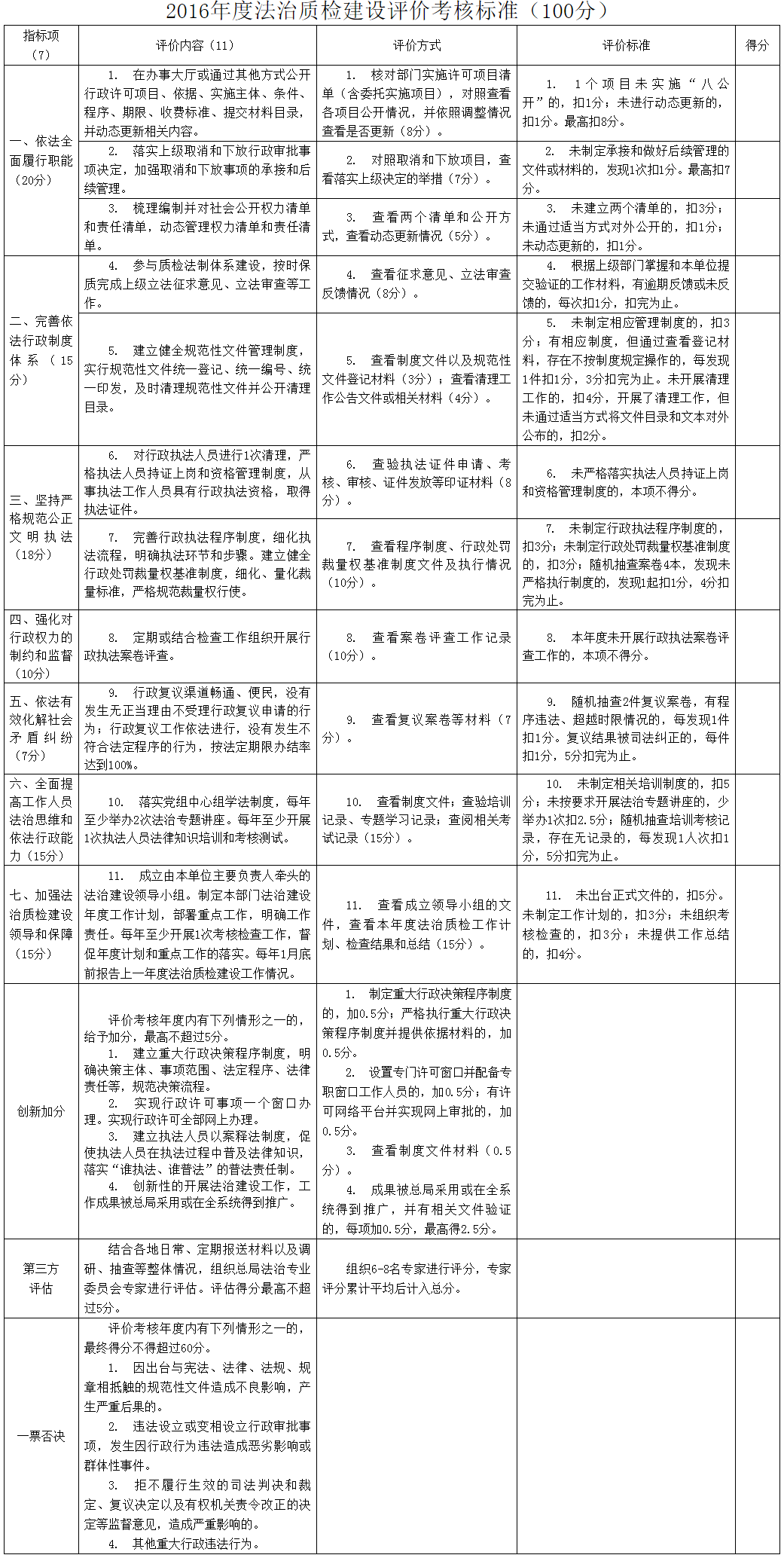 国质检法〔2016〕183号《质检总局关于印发〈法治质检建设评价指标体系〉〈2016年度法治质检建设评价考核标准〉的通知》