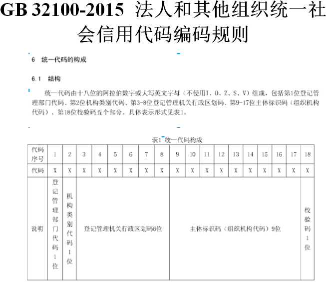 《法人和其他组织统一社会信用代码编码规则》GB32100-2015（全文）