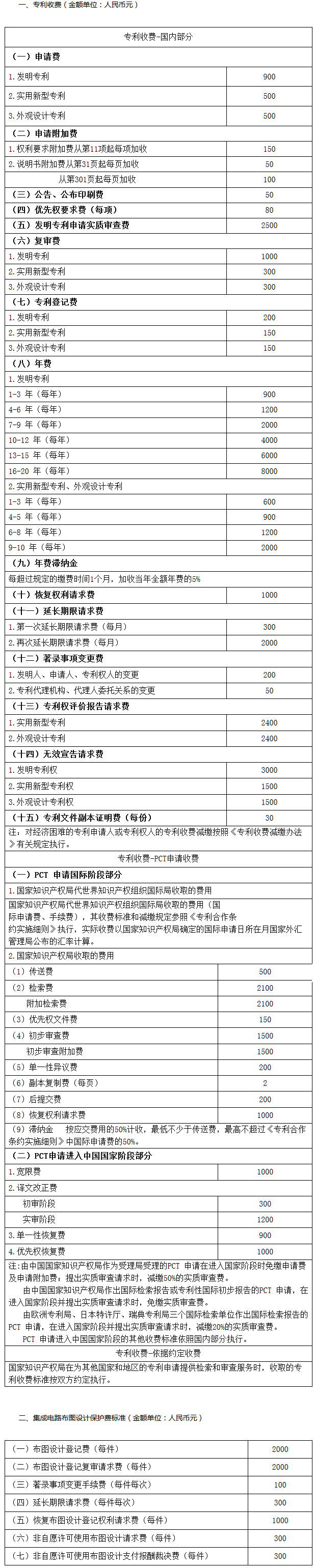 《国家知识产权局关于执行新的行政事业性收费标准的公告》国家知识产权局公告第244号