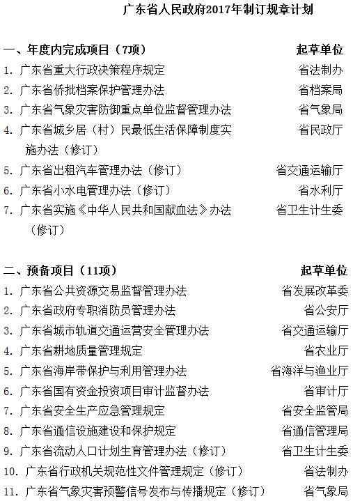 粤府办〔2017〕38号《广东省人民政府办公厅关于印发广东省人民政府2017年制订规章计划的通知》