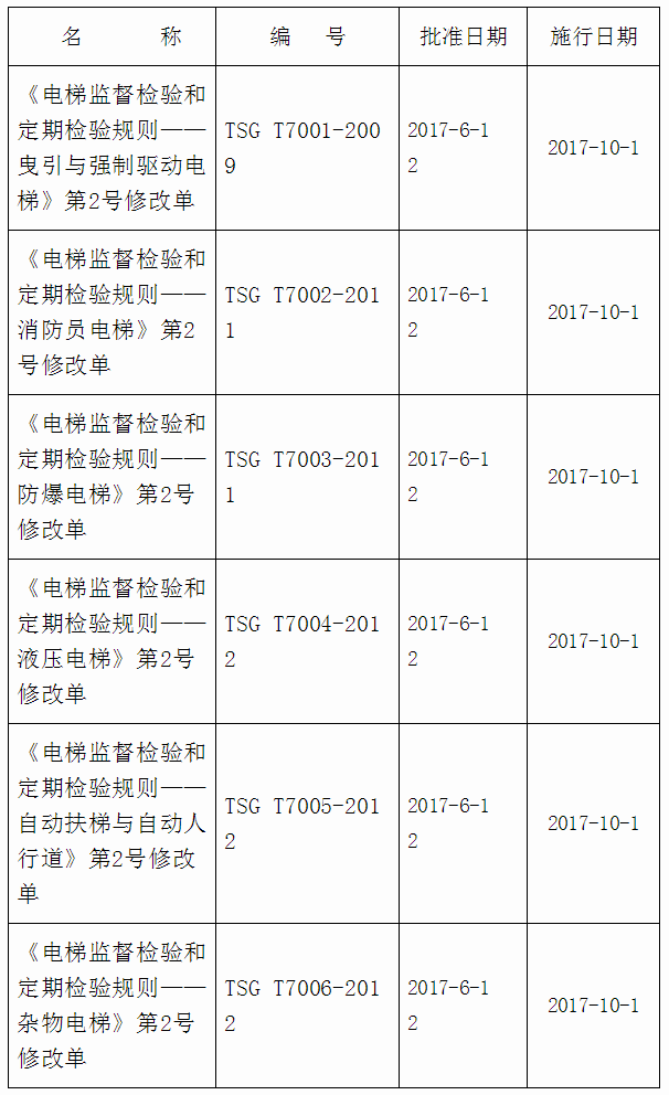 《质检总局关于发布〈电梯监督检验和定期检验规则-曳引与强制驱动电梯〉等6个安全技术规范第2号修改单的公告》国家质量监督检验检疫总局公告2017年第44号