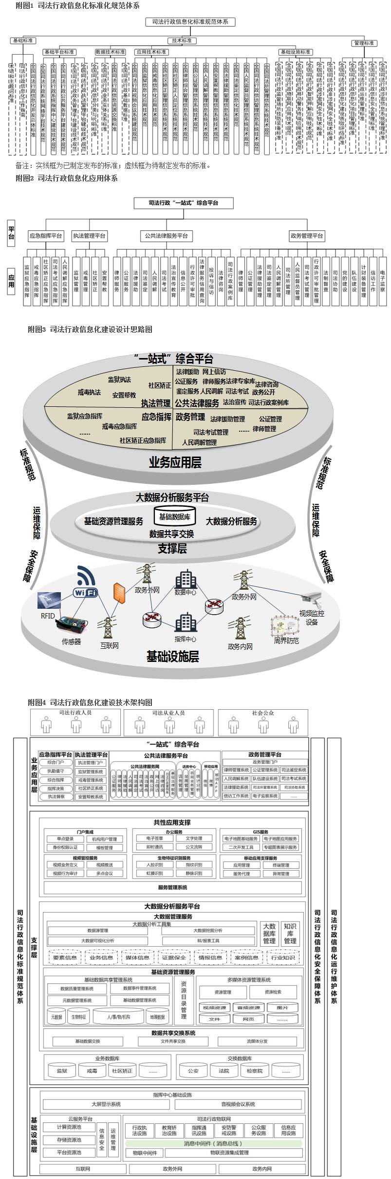 司发通〔2017〕75号 司法部关于印发《“十三五”全国司法行政信息化发展规划》的通知