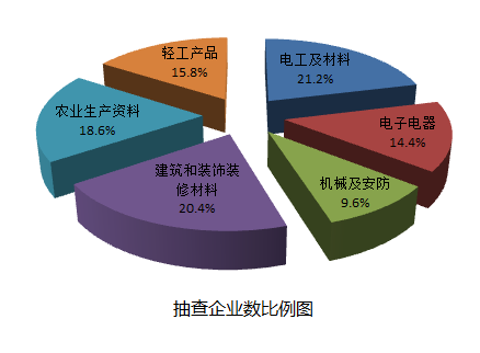 国质检监函〔2017〕408号《质检总局关于2017年第2批家用电动洗衣机等31种产品质量国家监督抽查情况的通报》