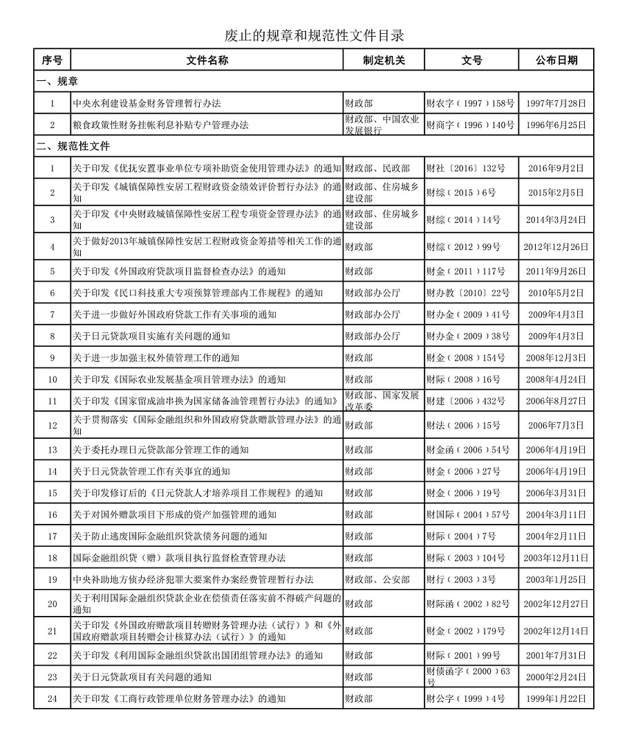 《财政部关于废止部分规章和规范性文件的决定》财政部令第88号（全文）