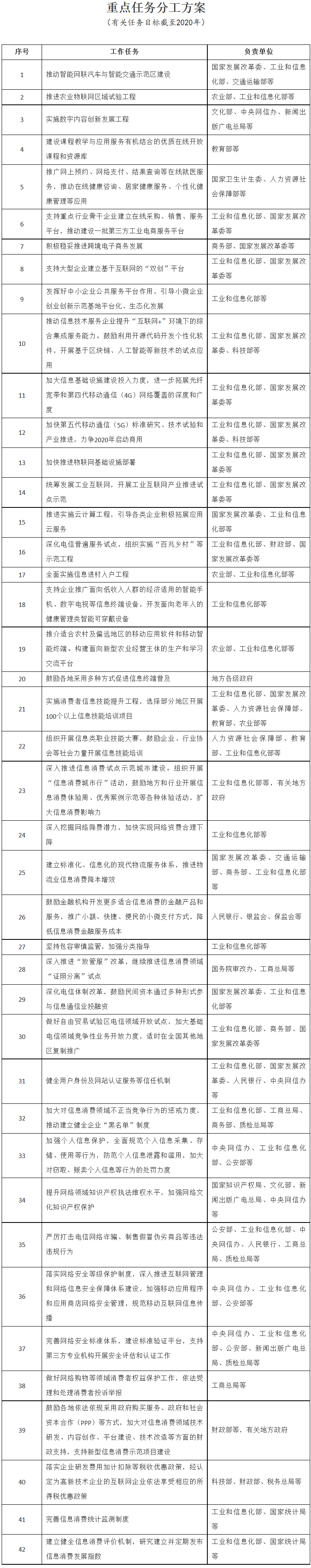 国发〔2017〕40号《国务院关于进一步扩大和升级信息消费持续释放内需潜力的指导意见》