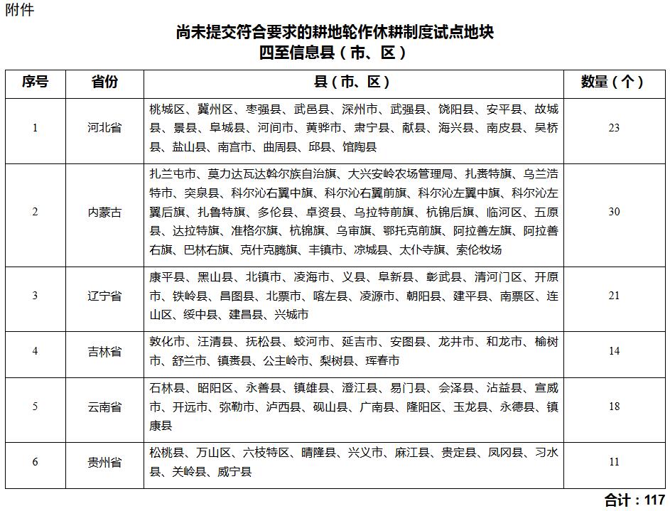 农办经〔2017〕17号《农业部办公厅关于加快上报耕地轮作休耕制度试点地区承包地确权登记数据的通知》