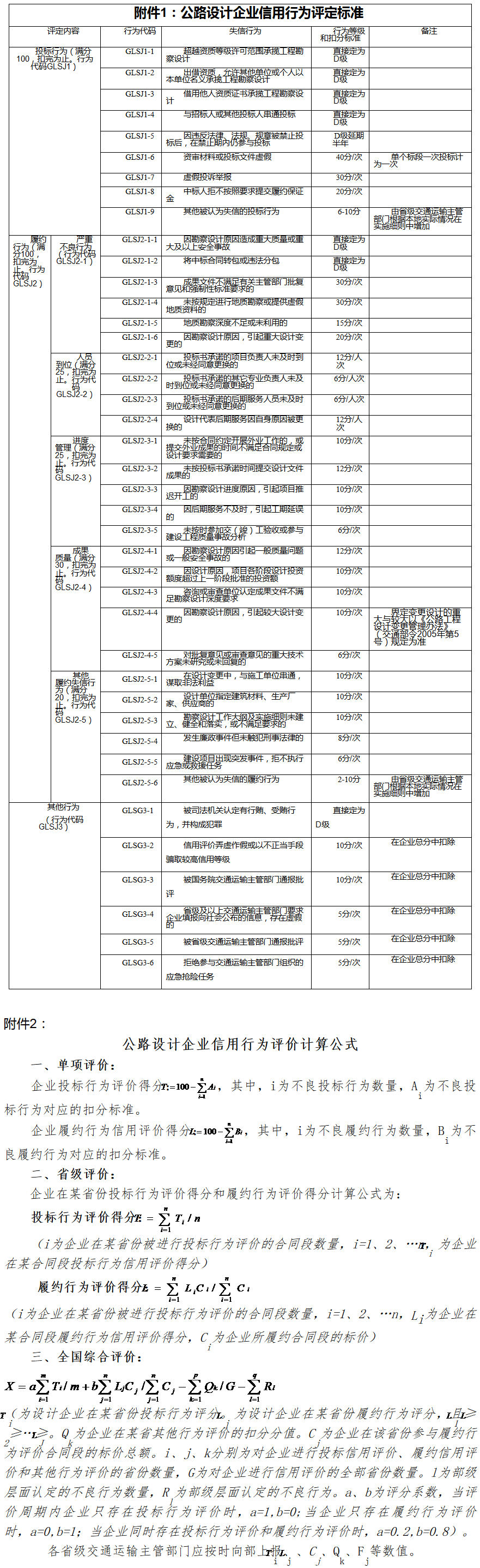 交公路发〔2013〕636号《交通运输部关于印发公路设计企业信用评价规则的通知》