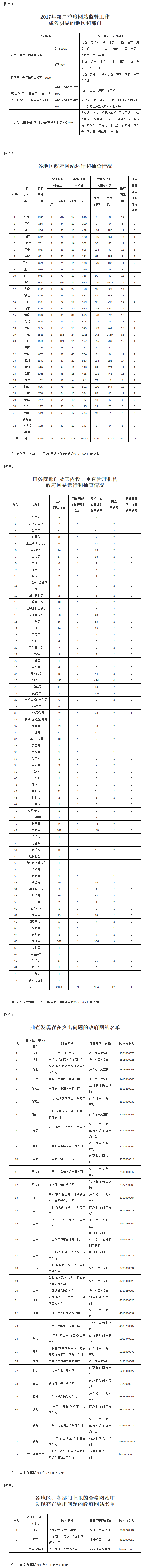 《2017年第二季度全国政府网站抽查情况通报》全文