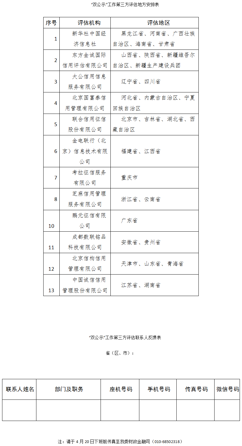 发改办财金〔2017〕641号《国家发展改革委办公厅关于开展行政许可和行政处罚等信用信息公开工作第三方评估的通知》