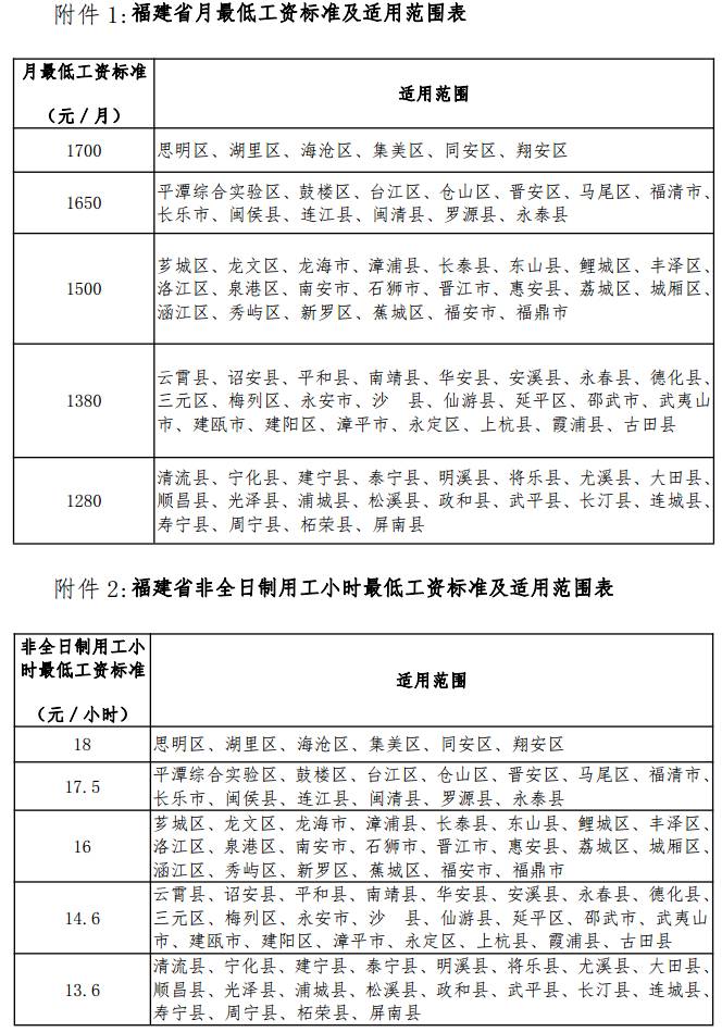 闽政〔2017〕19号《福建省人民政府关于公布我省最低工资标准的通知》