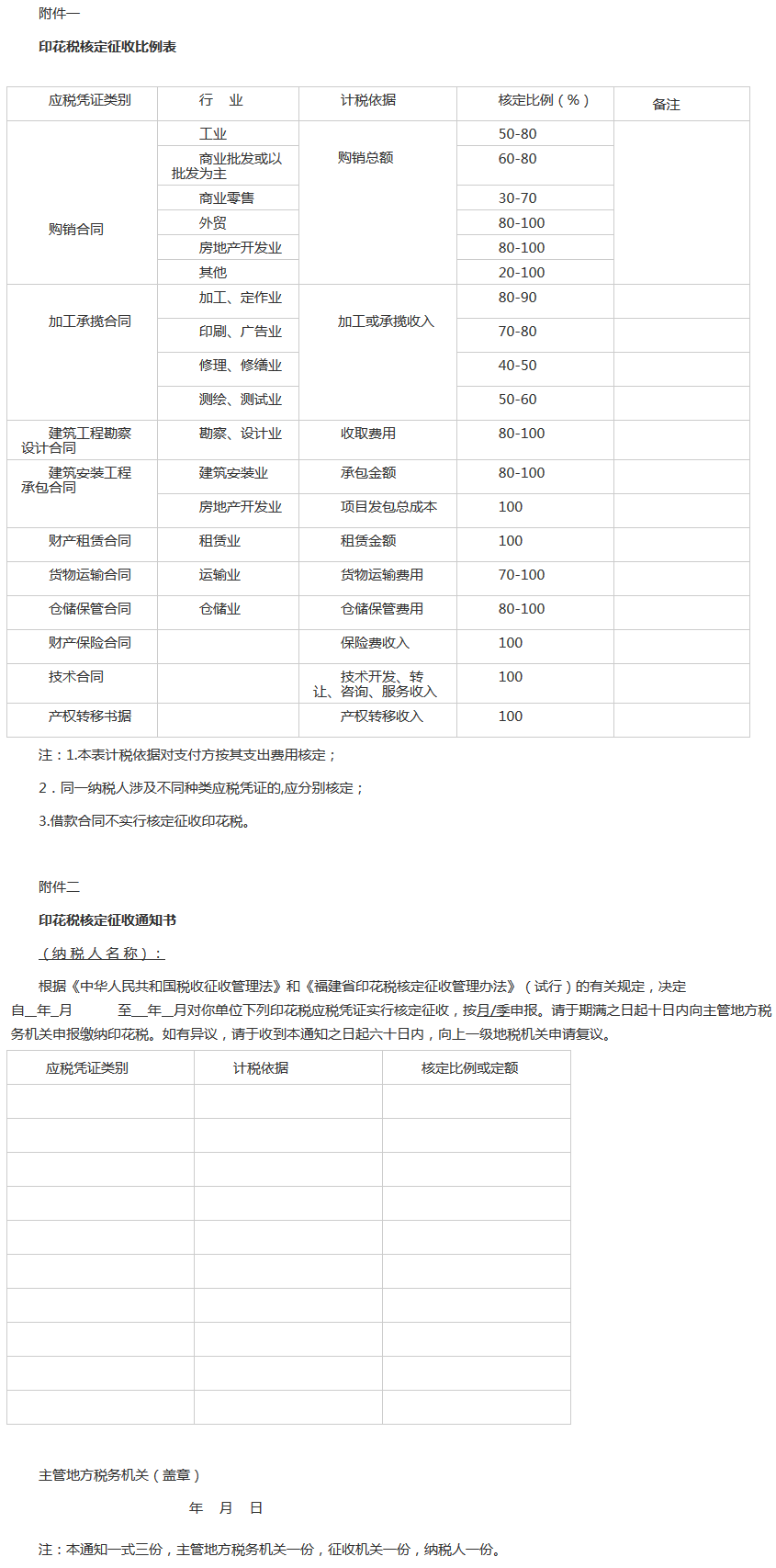 闽地税发〔2004〕319号《福建省印花税核定征收管理办法（试行）》全文