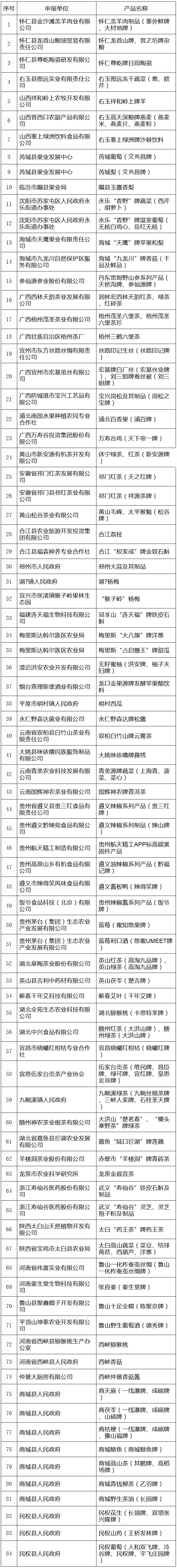 《质检总局关于受理生态原产地产品保护申报的公告》国家质量监督检验检疫总局公告2017年第71号