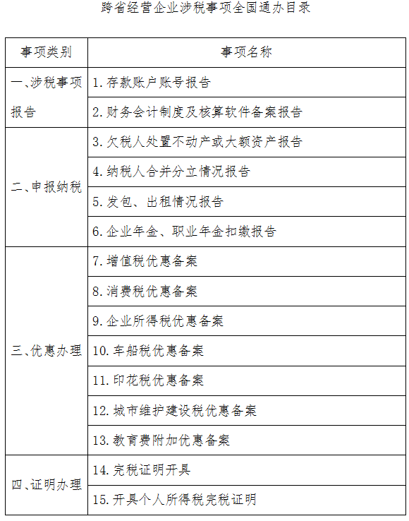 跨省经营企业涉税事项全国通办目录