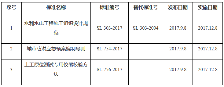 《水利部关于批准发布〈水利水电工程施工组织设计规范〉等3项水利行业标准的公告》水利部公告〔2017〕26号