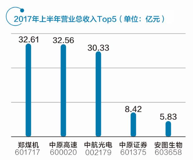 三家“中原号”各占龙头 河南自贸区布局未来金融中心