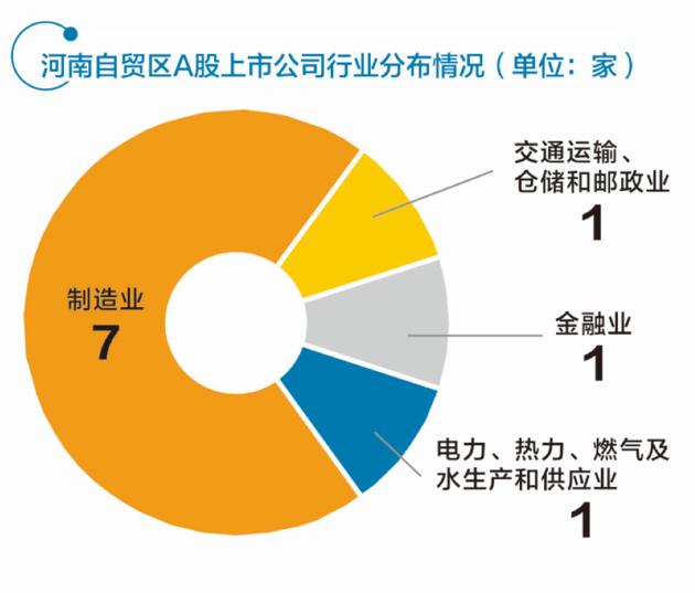 三家“中原号”各占龙头 河南自贸区布局未来金融中心