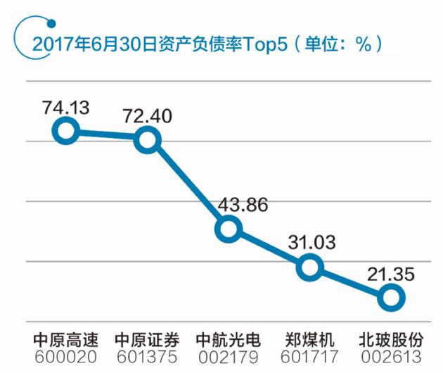 三家“中原号”各占龙头 河南自贸区布局未来金融中心