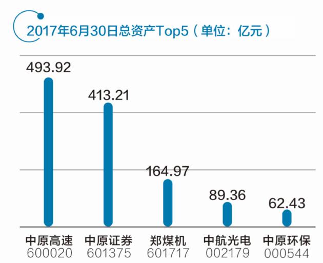 三家“中原号”各占龙头 河南自贸区布局未来金融中心