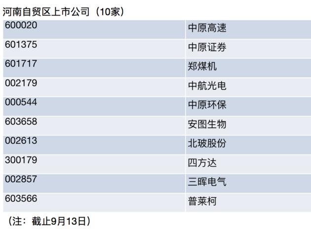 三家“中原号”各占龙头 河南自贸区布局未来金融中心