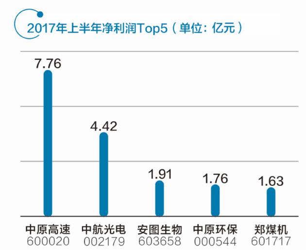 三家“中原号”各占龙头 河南自贸区布局未来金融中心