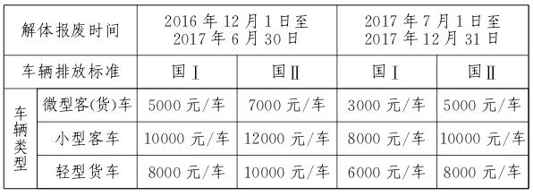 京政办发〔2016〕47号《北京市人民政府办公厅关于印发〈北京市促进高排放老旧机动车淘汰更新方案〉的通知》