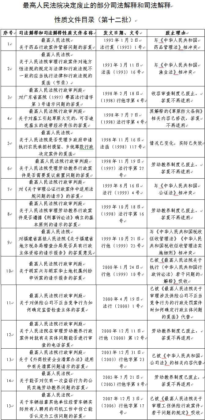 法释〔2017〕17号《最高人民法院关于废止部分司法解释和司法解释性质文件（第十二批）的决定》