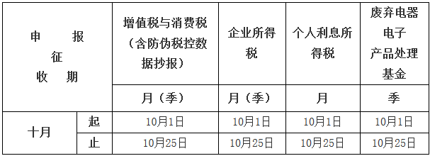 重庆市国家税务局关于2017年10月申报纳税期限顺延的通告