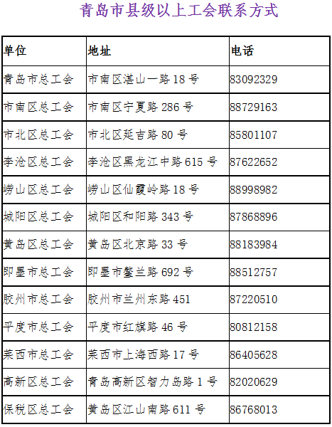 青岛市总工会青岛市地方税务局关于地税部门代收工会经费（建会筹备金）的通告