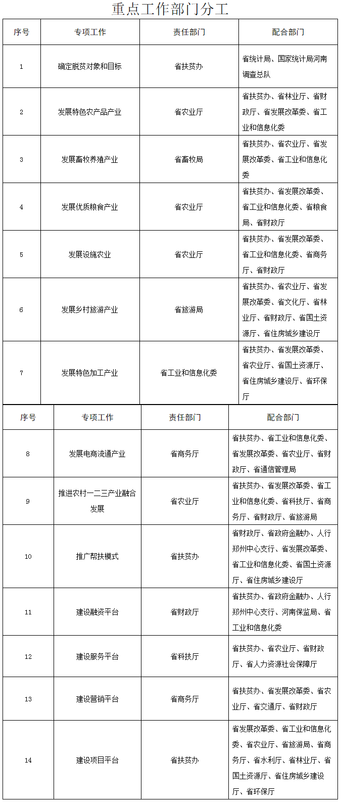 豫办〔2016〕27号《中共河南省委办公厅河南省人民政府办公厅关于印发〈河南省转移就业脱贫实施方案〉等5个方案的通知》