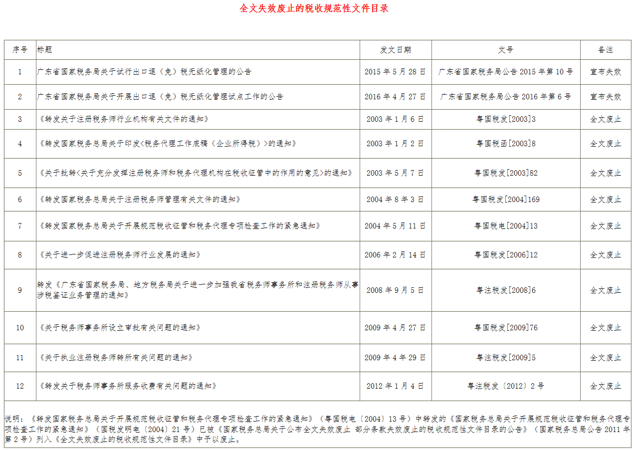 《广东省国家税务局关于公布一批全文失效废止的税收规范性文件目录的公告》广东省国家税务局公告2017年第13号