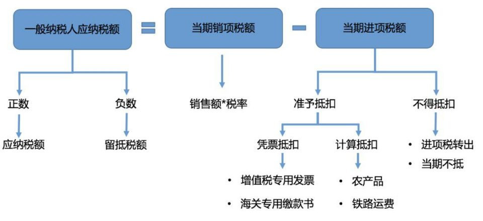 伪造营业执照和法人身份证冒领税控和发票，猖狂之下尤见打击虚开发票任重道远