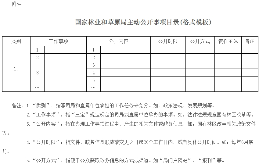 国家林业和草原局主动公开事项目录(格式模板)