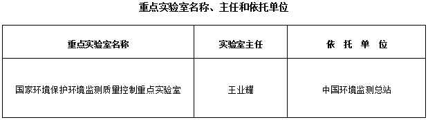 环科财函〔2018〕148号《生态环境部关于同意国家环境保护环境监测质量控制重点实验室通过验收的通知》