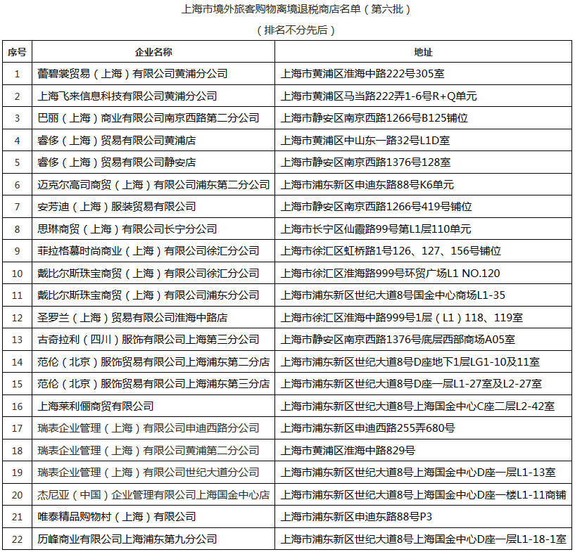 沪国税函〔2018〕32号《上海市国家税务局关于公布第六批境外旅客购物离境退税商店名单的通知》