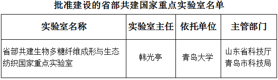 国科发基〔2018〕223号《科技部山东省人民政府青岛市人民政府关于批准建设省部共建生物多糖纤维成形与生态纺织国家重点实验室的通知》