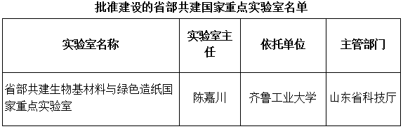 国科发基〔2018〕224号《科技部山东省人民政府关于批准建设省部共建生物基材料与绿色造纸国家重点实验室的通知》