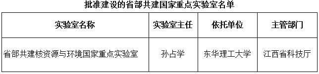 国科发基〔2018〕229号《科技部江西省人民政府关于批准建设省部共建核资源与环境国家重点实验室的通知》