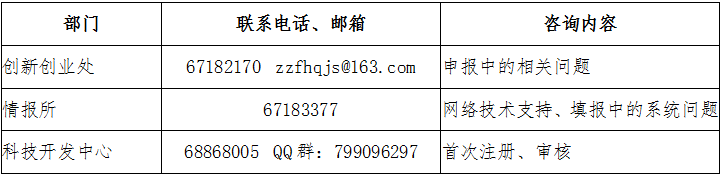 郑科〔2018〕84号《郑州市科学技术局关于开展2018年度郑州市科技企业孵化器认定工作的通知》