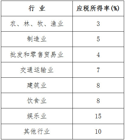 《国家税务总局深圳市税务局国家税务总局深圳市税务局关于调整核定征收企业所得税应税所得率的公告》国家税务总局深圳市税务局公告2018年第16号