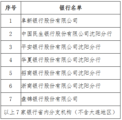 国家税务总局辽宁省税务局关于发布第二批开展网签三方协议商业银行名单的通知