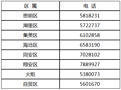 关于配合厦门市全国第四次经济普查单位清查的通告