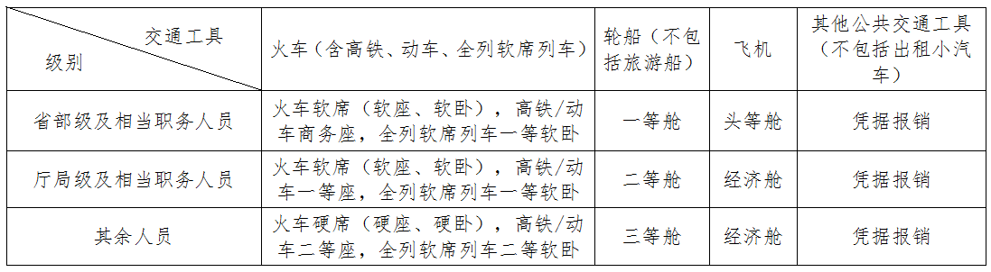 《湖南省省直机关差旅费管理办法》2018年12月修订版（全文）