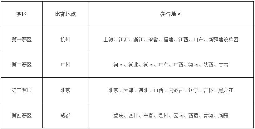 教体艺厅函〔2017〕63号《教育部办公厅关于继续做好2018年全国青少年校园篮球特色学校遴选等有关工作的通知》