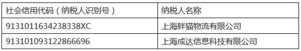 上海市互联网物流平台代开增值税专用发票试点企业名单（第一批）