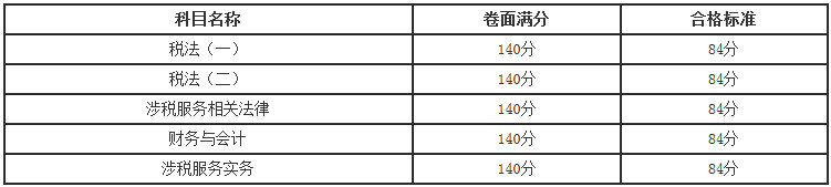 2018年度税务师职业资格考试合格标准