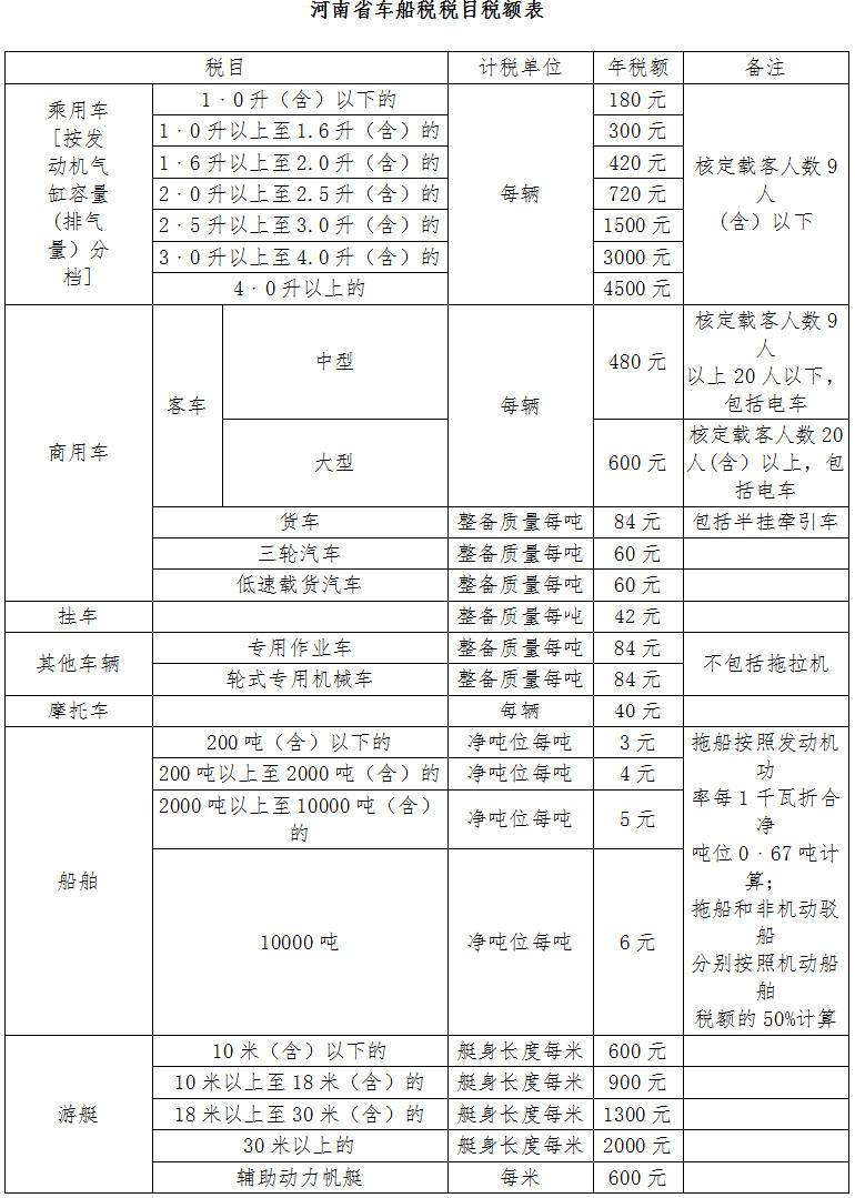 河南省车船税税目税额表