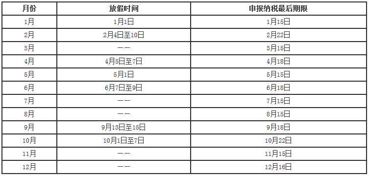 2019年国家税务总局广东税务局征期日历